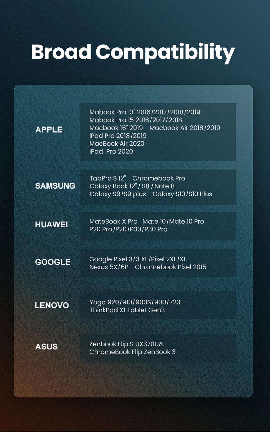 Ugreen 60w USB type C to USB C pd fast charging cable 3A max 1m | PRIX