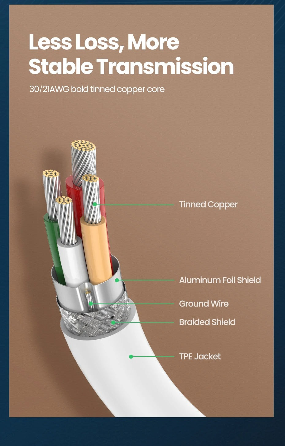 Ugreen 60w USB type C to USB C pd fast charging cable 3A max 1m | PRIX