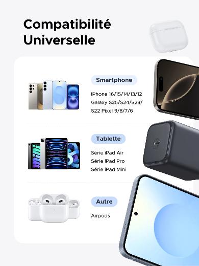 UGREEN GaN 45W Chargeur rapide USB-C+Câble 100W – Prix