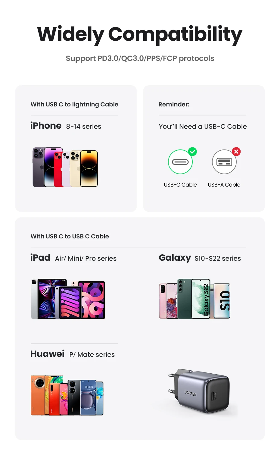 UGREEN GaN 20W chargeur rapide USB-C | PRIX