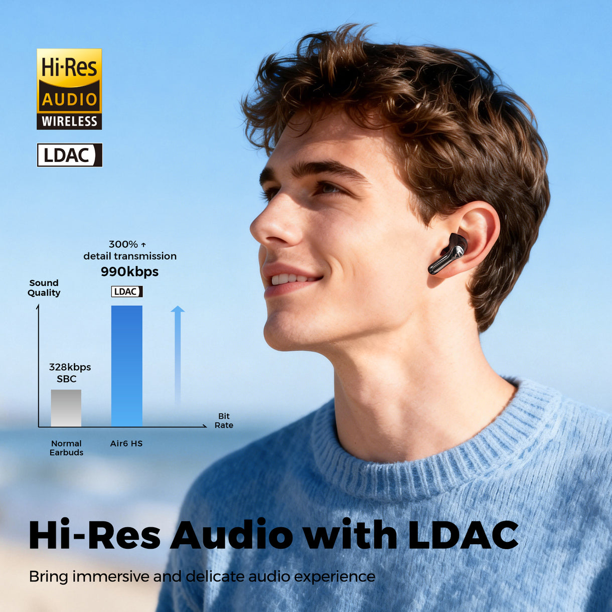 SoundPEATS Air6 HS – Prix