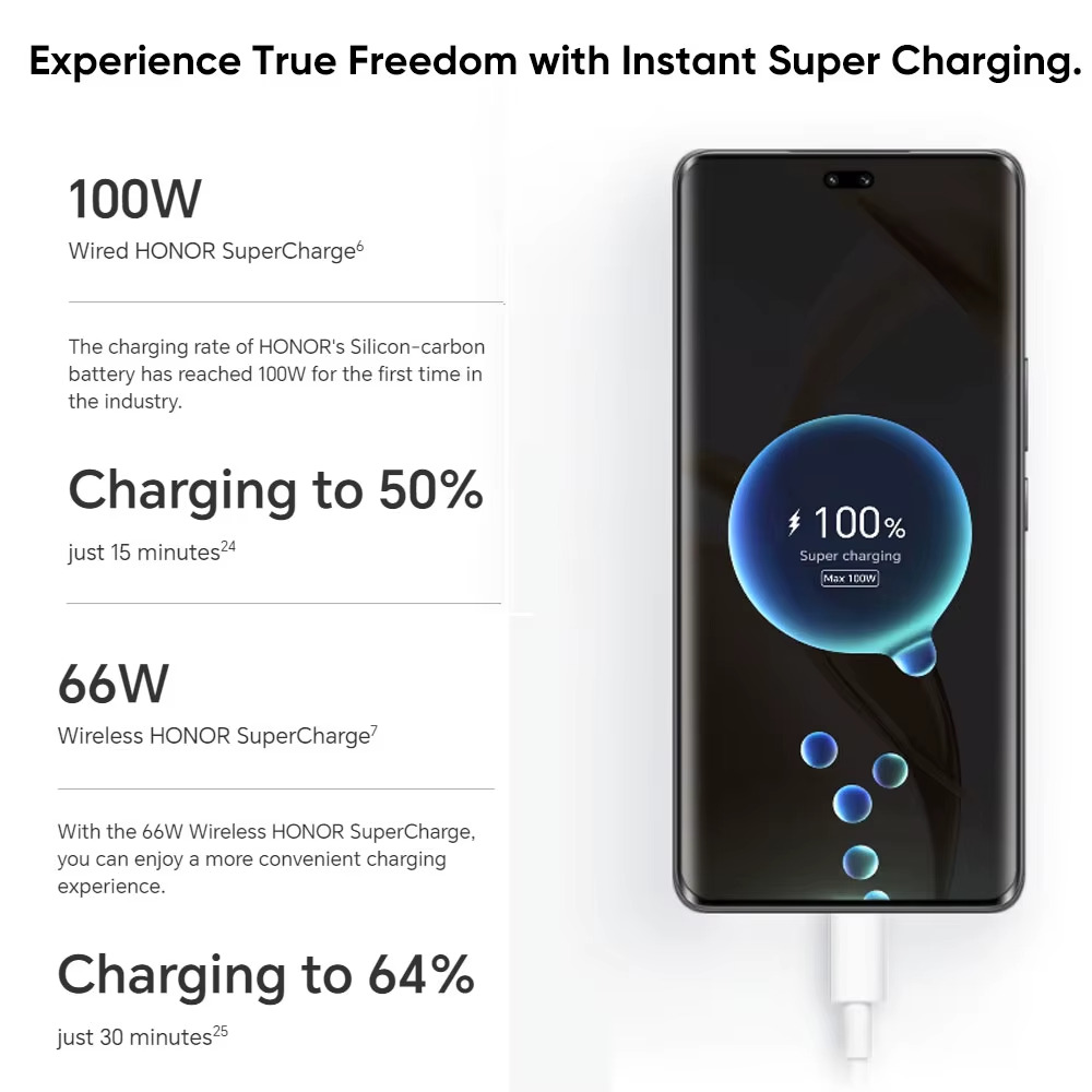 Honor 200 256Go 12Go RAM Avec chargeur | PRIX