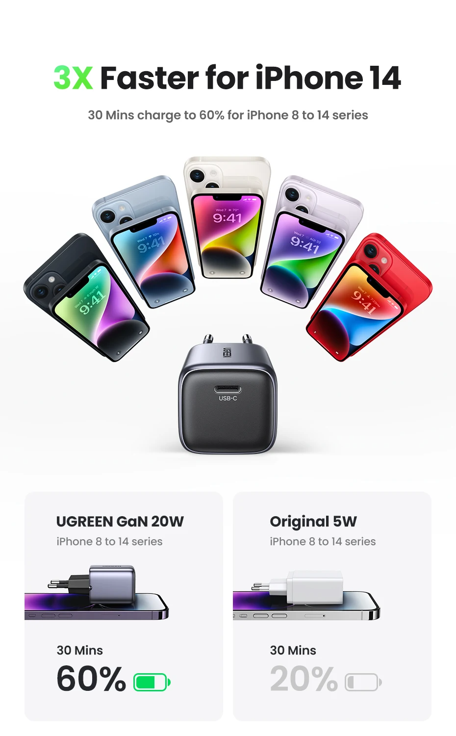 UGREEN GaN 20W chargeur rapide USB-C | PRIX