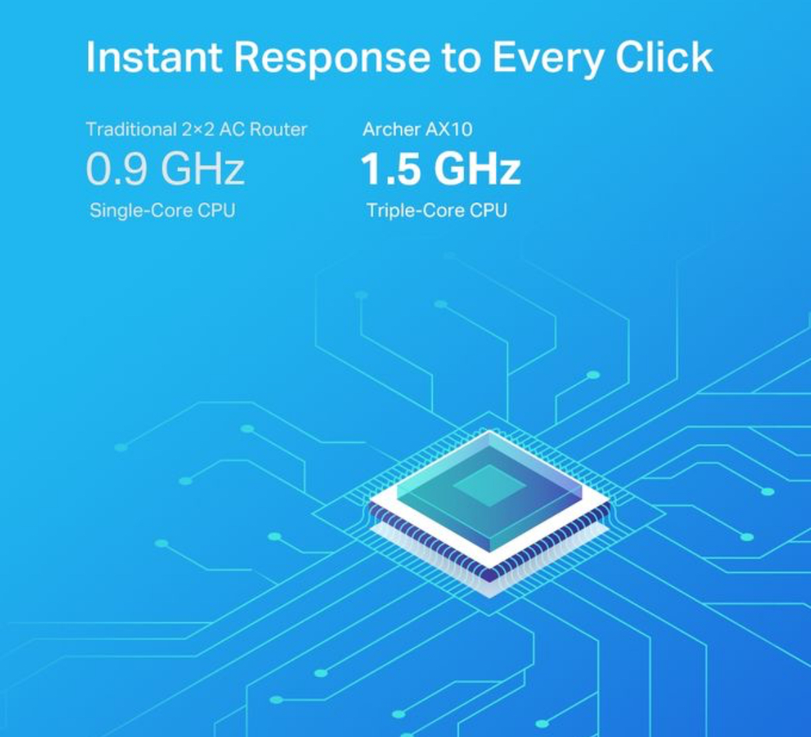 TP-Link Routeur WiFi 6 AX 1500 Mbps Bi-bande Gigabit Archer AX10 Access Point 4 ports LAN Gigabits | PRIX